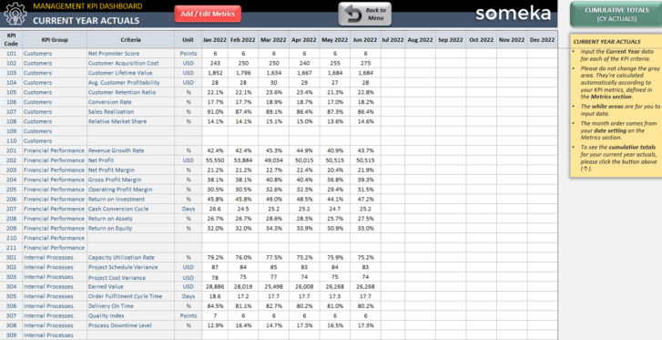 Management-KPI-Dashboard-Someka-Excel-Template-SS4