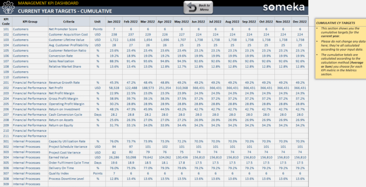 Management-KPI-Dashboard-Someka-Excel-Template-SS8