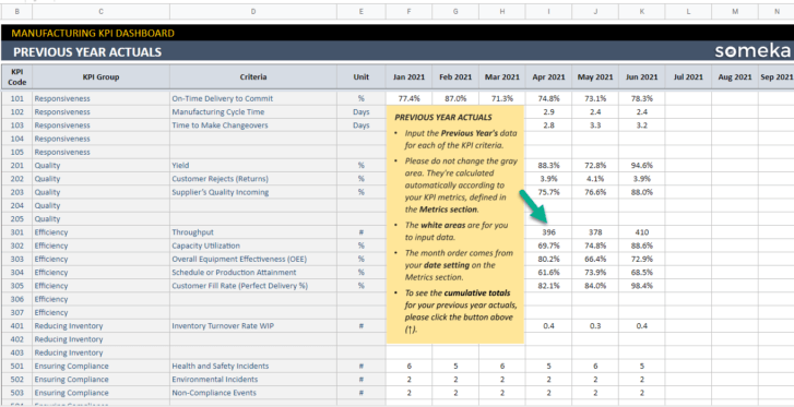 Manufacturing-KPI-Dashboard-Someka-Google-Sheets-Template-S10