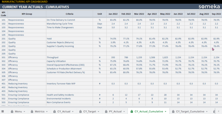 Manufacturing-KPI-Dashboard-Someka-Google-Sheets-Template-S11