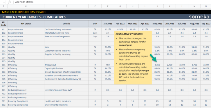 Manufacturing-KPI-Dashboard-Someka-Google-Sheets-Template-S12