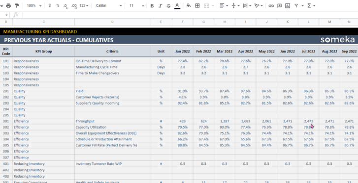 Manufacturing-KPI-Dashboard-Someka-Google-Sheets-Template-S13