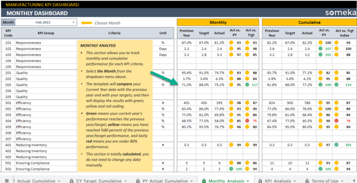 Manufacturing-KPI-Dashboard-Someka-Google-Sheets-Template-S15