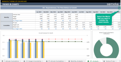 Manufacturing-KPI-Dashboard-Someka-Google-Sheets-Template-S16