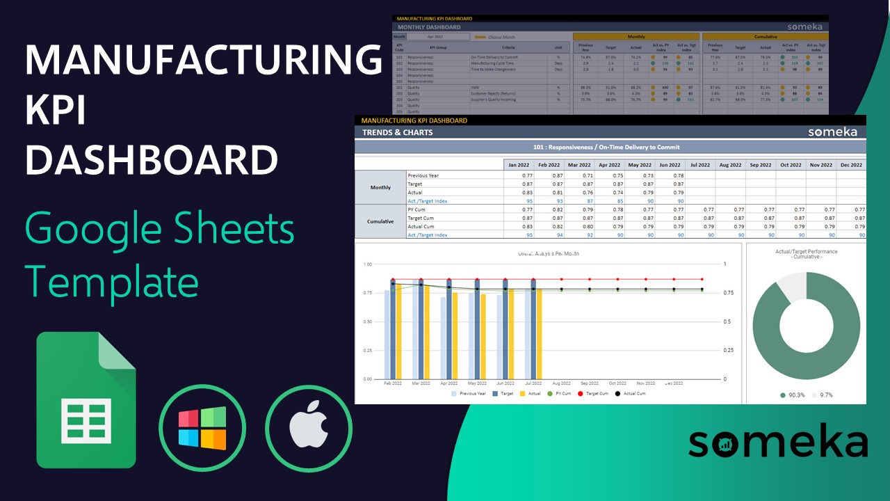 Manufacturing KPI Dashboard Google Sheets Template - Someka Video