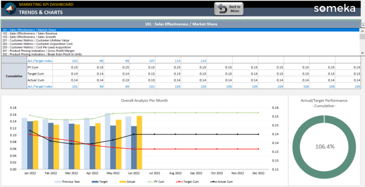 Marketing-KPI-Dashboard-Someka-Excel-Template-SS8