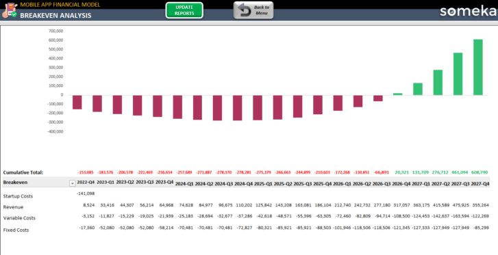 Mobile-App-Financial-Model-Someka-Excel-Template-SS4