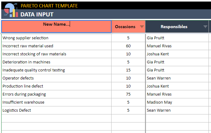 Pareto Chart Data Editing