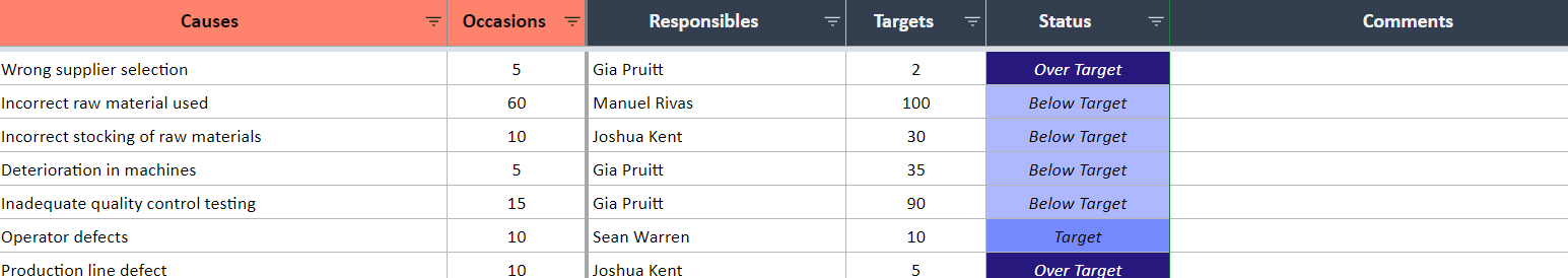 Causes and Occasions of Data Input