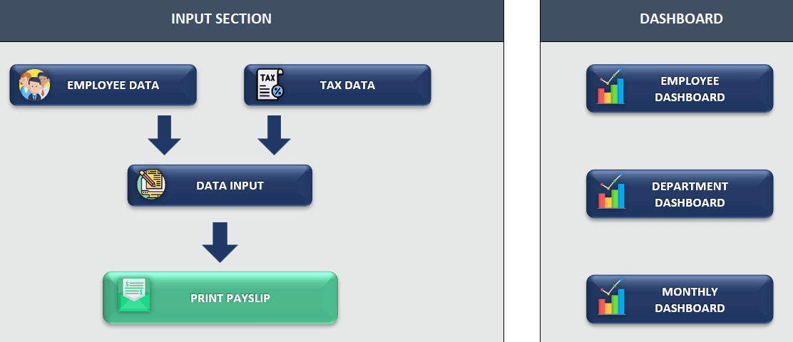 Paycheck Navigation Menu