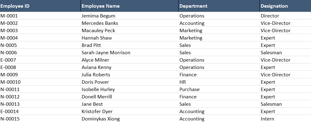 Employee data input on the company