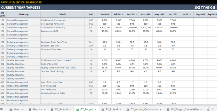 Procurement-KPI-Dashboard-Someka-Google-Sheets-Template-S09