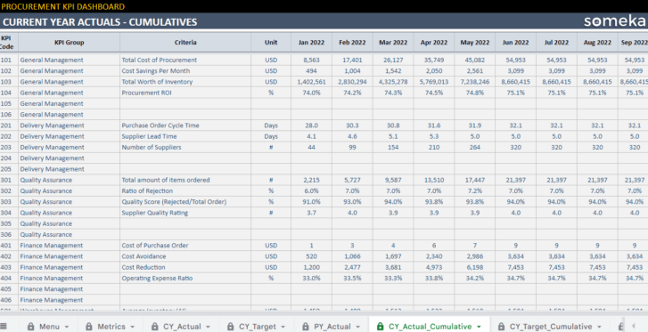 Procurement-KPI-Dashboard-Someka-Google-Sheets-Template-S11