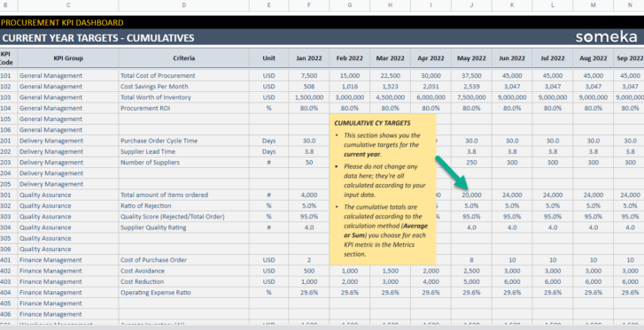 Procurement-KPI-Dashboard-Someka-Google-Sheets-Template-S12