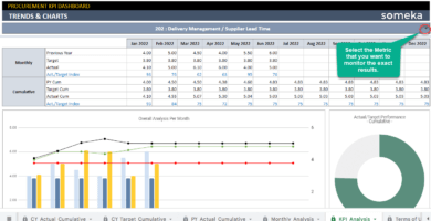 Procurement-KPI-Dashboard-Someka-Google-Sheets-Template-S16