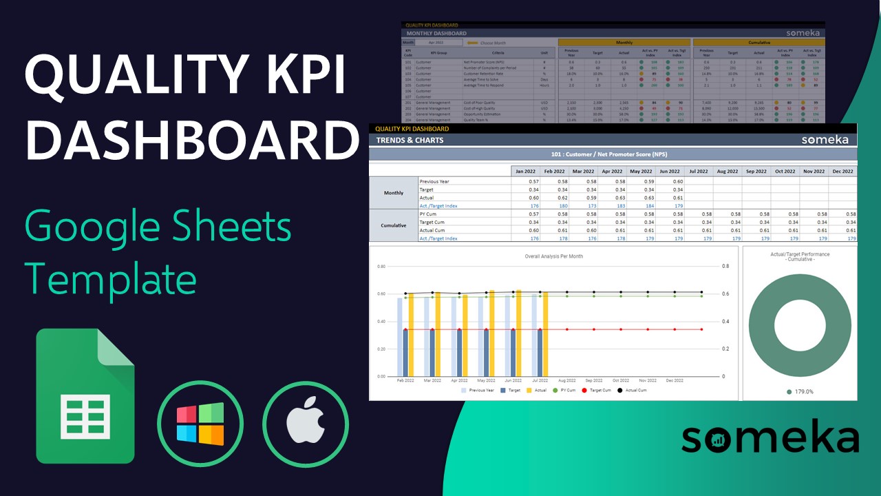 Quality KPI Dashboard Google Sheets Template - Someka Video