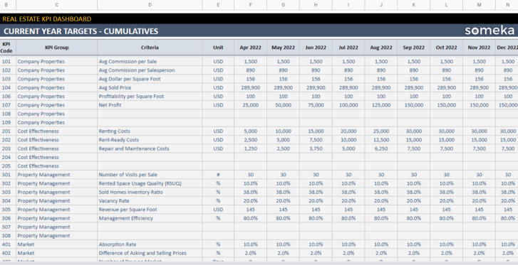 Real-Estate-KPI-Dashboard-Someka-Google-Sheets-Template-S12