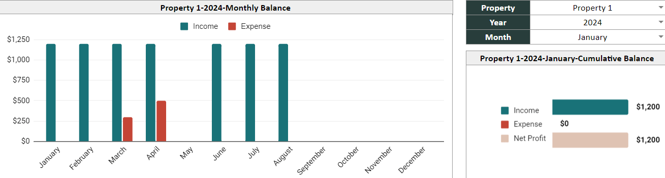 Dashboard for Landlords