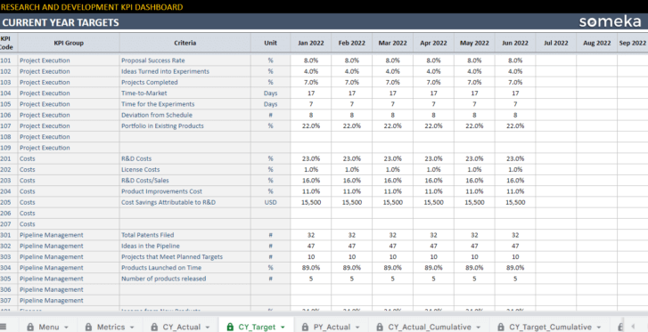 Research-and-Development-KPI-Someka-Google-Sheets-Template-S09