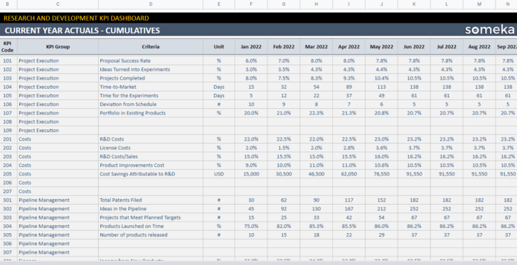 Research-and-Development-KPI-Someka-Google-Sheets-Template-S11