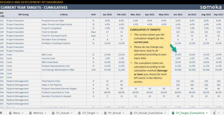 Research-and-Development-KPI-Someka-Google-Sheets-Template-S12