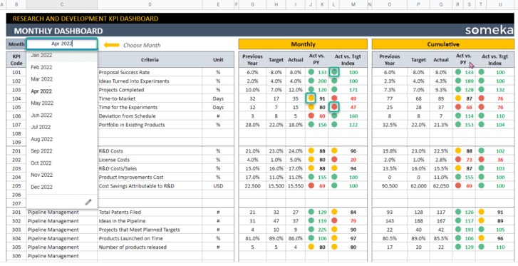 Research-and-Development-KPI-Someka-Google-Sheets-Template-S14