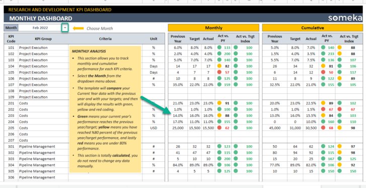 Research-and-Development-KPI-Someka-Google-Sheets-Template-S15