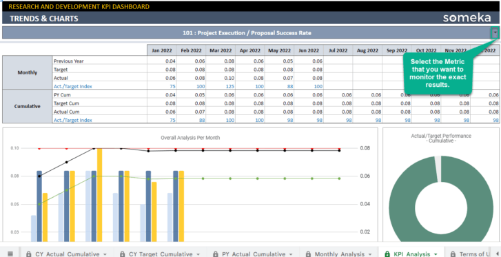 Research-and-Development-KPI-Someka-Google-Sheets-Template-S16