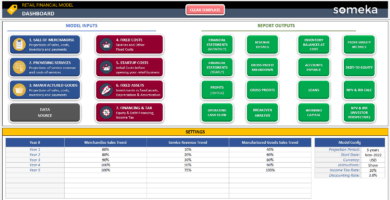 Retail Financial Model Excel Template