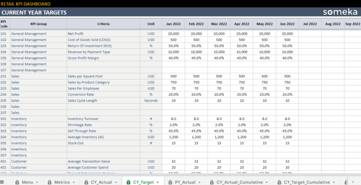 Retail-KPI-Dashboard-Someka-Google-Sheets-Template-S09