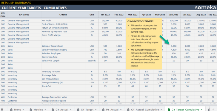 Retail-KPI-Dashboard-Someka-Google-Sheets-Template-S12