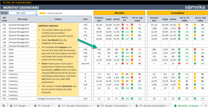 Retail-KPI-Dashboard-Someka-Google-Sheets-Template-S15