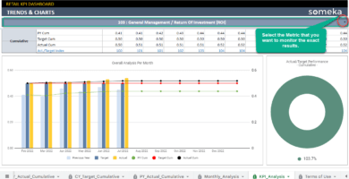 Retail-KPI-Dashboard-Someka-Google-Sheets-Template-S16