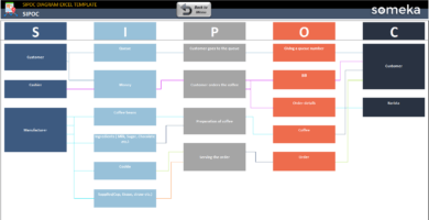 SIPOC Diyagramı Excel Şablonu