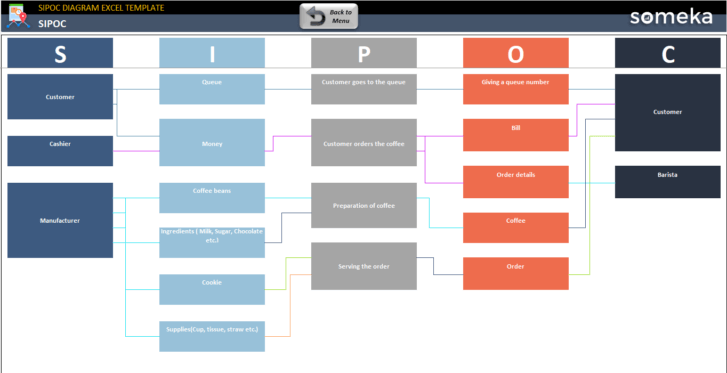 SIPOC-Diagram-Someka-Excel-Template-SS1-U