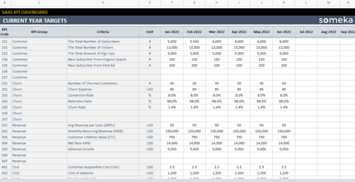 SaaS-KPI-Dashboard-Someka-Google-Sheets-Template-S09