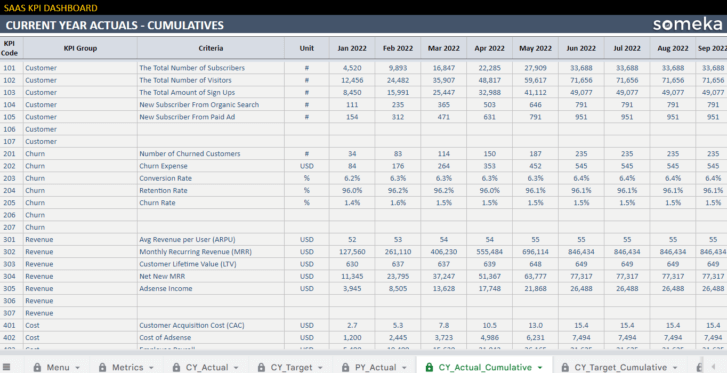 SaaS-KPI-Dashboard-Someka-Google-Sheets-Template-S11