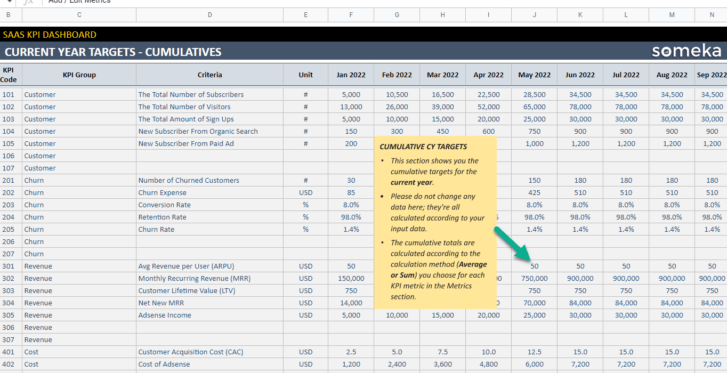 SaaS-KPI-Dashboard-Someka-Google-Sheets-Template-S12