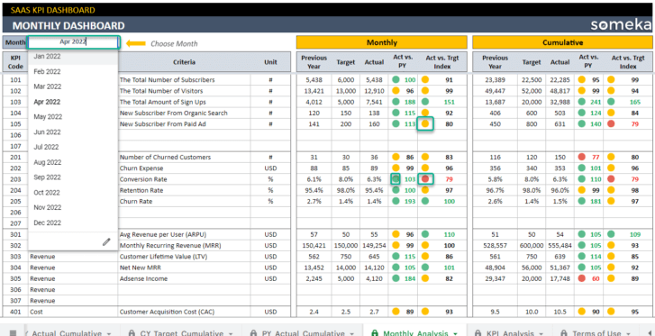 SaaS-KPI-Dashboard-Someka-Google-Sheets-Template-S14