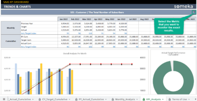 SaaS-KPI-Dashboard-Someka-Google-Sheets-Template-S16