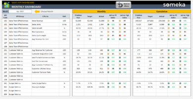 Sales KPI Dashboard Excel Template