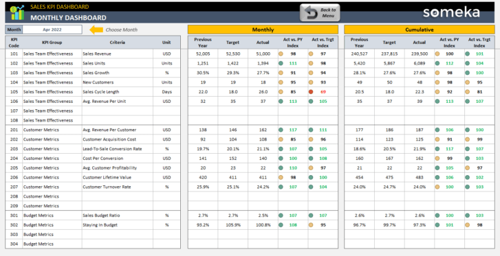 Sales-KPI-Dashboard-Someka-Excel-Template-SS11-u2