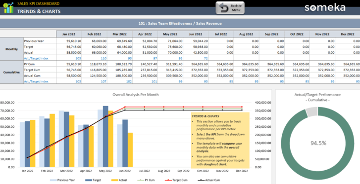 Sales-KPI-Dashboard-Someka-Excel-Template-SS12