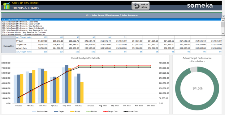 Sales-KPI-Dashboard-Someka-Excel-Template-SS12-u