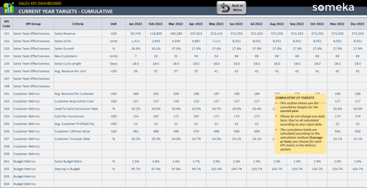 Sales-KPI-Dashboard-Someka-Excel-Template-SS9