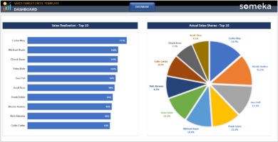 Sales Target Tracking Excel Template