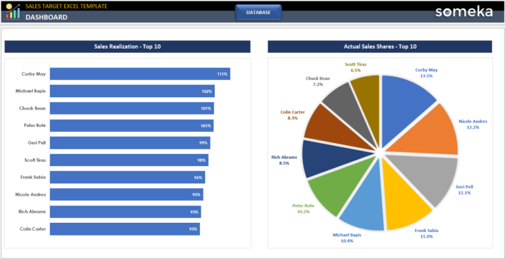 Sales-Target-Someka-Excel-Template-SS1-u2