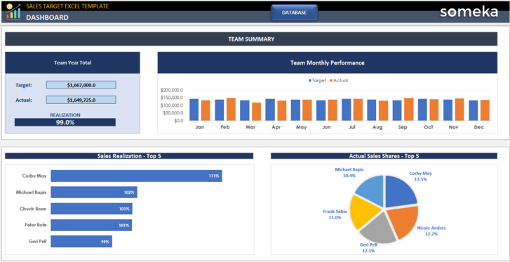 Sales-Target-Someka-Excel-Template-SS4-u