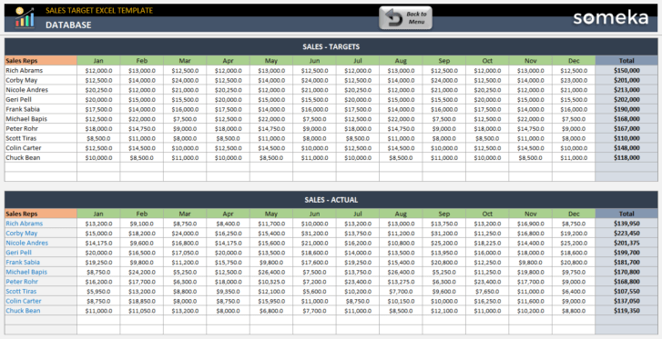 Sales-Target-Someka-Excel-Template-SS6-u