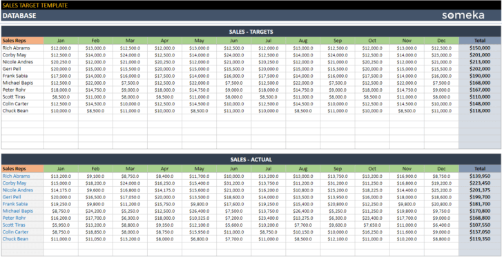 Sales-Target-Someka-Google-Sheets-Template-SS3